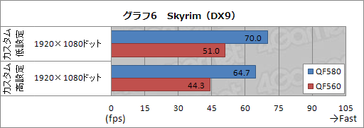 画像ギャラリー No.024のサムネイル画像 / 【PR】3D性能が高いだけじゃない。ドスパラ史上最高スペックのノートPC,「Prime Note Galleria QF580」には隙がなかった