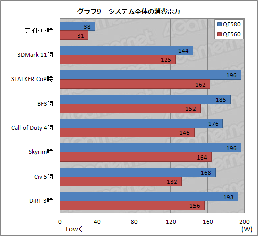 画像ギャラリー No.027のサムネイル画像 / 【PR】3D性能が高いだけじゃない。ドスパラ史上最高スペックのノートPC,「Prime Note Galleria QF580」には隙がなかった