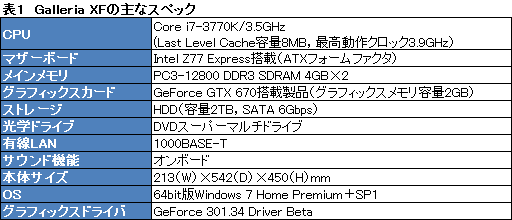 画像ギャラリー No.015のサムネイル画像 / 【PR】新世代「Galleria XF」3D性能検証。Ivy Bridge+Keplerで,ゲーマー向けPCはここまで速くなった