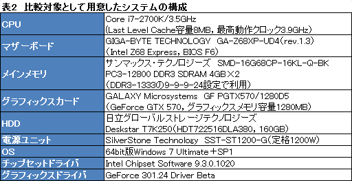 画像ギャラリー No.016のサムネイル画像 / 【PR】新世代「Galleria XF」3D性能検証。Ivy Bridge+Keplerで,ゲーマー向けPCはここまで速くなった