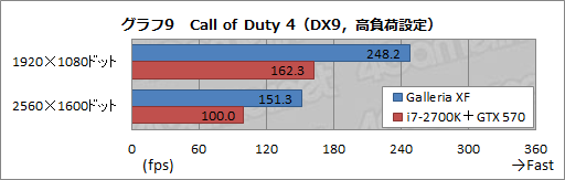画像ギャラリー No.025のサムネイル画像 / 【PR】新世代「Galleria XF」3D性能検証。Ivy Bridge+Keplerで,ゲーマー向けPCはここまで速くなった