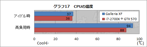 画像ギャラリー No.033のサムネイル画像 / 【PR】新世代「Galleria XF」3D性能検証。Ivy Bridge+Keplerで,ゲーマー向けPCはここまで速くなった