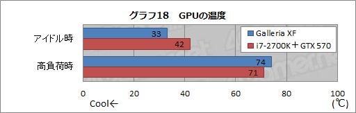 画像ギャラリー No.034のサムネイル画像 / 【PR】新世代「Galleria XF」3D性能検証。Ivy Bridge+Keplerで,ゲーマー向けPCはここまで速くなった
