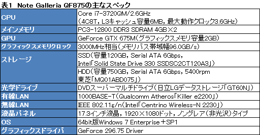 ���������꡼ No.028�Υ���ͥ������ / ��PR�ۡ�PSO2�ץץ쥤�ࡼ�ӡ��ǳ�ǧ���뤽�μ��ϡ��ɥ��ѥ�Ρ�Note Galleria QF875�פϡ��ⵡǽ���Ĺ���ǽ�ʥ����ޡ������Ρ���PC���ä�