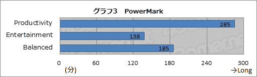 ���������꡼ No.031�Υ���ͥ������ / ��PR�ۡ�PSO2�ץץ쥤�ࡼ�ӡ��ǳ�ǧ���뤽�μ��ϡ��ɥ��ѥ�Ρ�Note Galleria QF875�פϡ��ⵡǽ���Ĺ���ǽ�ʥ����ޡ������Ρ���PC���ä�