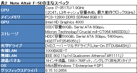 ���������꡼ No.032�Υ���ͥ������ / ��PR�ۡ�PSO2�ץץ쥤�ࡼ�ӡ��ǳ�ǧ���뤽�μ��ϡ��ɥ��ѥ�Ρ�Note Galleria QF875�פϡ��ⵡǽ���Ĺ���ǽ�ʥ����ޡ������Ρ���PC���ä�