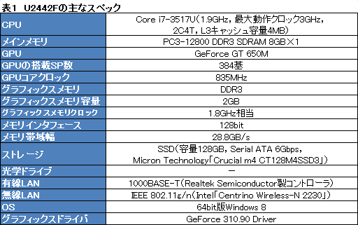 超安い販売中 【NVIDIA】GPU ドスパラ 第8世代i7 16GB ストレージ1.5TB