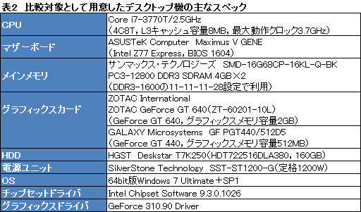 画像ギャラリー No.030のサムネイル画像 / 【PR】これが「ゲーマー向けUltrabook」だ。ドスパラの「U2442F」が持つ衝撃のポテンシャルをチェックする
