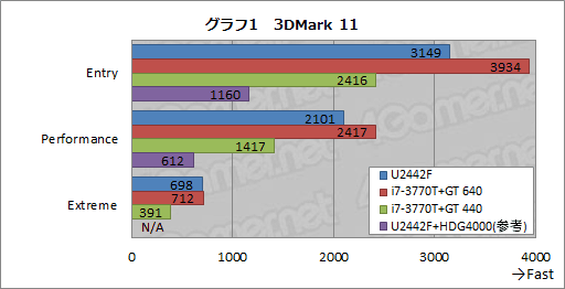 画像ギャラリー No.031のサムネイル画像 / 【PR】これが「ゲーマー向けUltrabook」だ。ドスパラの「U2442F」が持つ衝撃のポテンシャルをチェックする