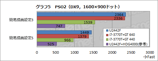 画像ギャラリー No.035のサムネイル画像 / 【PR】これが「ゲーマー向けUltrabook」だ。ドスパラの「U2442F」が持つ衝撃のポテンシャルをチェックする