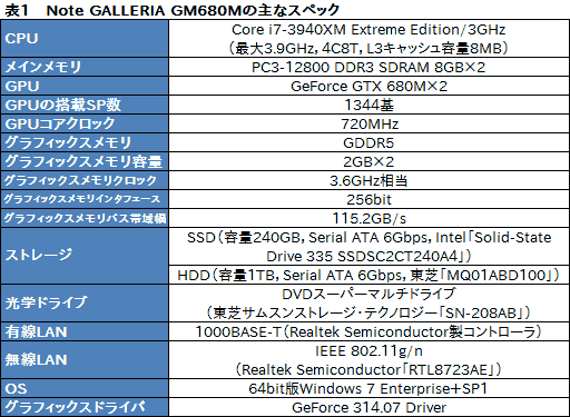 画像ギャラリー No.031のサムネイル画像 / 【PR】ドスパラ初のSLIノートPC「Note GALLERIA GM680M」完全検証。速さだけでなく,使い勝手も一級品だ