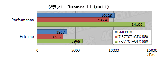 画像ギャラリー No.033のサムネイル画像 / 【PR】ドスパラ初のSLIノートPC「Note GALLERIA GM680M」完全検証。速さだけでなく,使い勝手も一級品だ