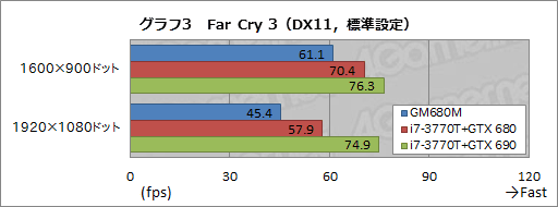 画像ギャラリー No.035のサムネイル画像 / 【PR】ドスパラ初のSLIノートPC「Note GALLERIA GM680M」完全検証。速さだけでなく,使い勝手も一級品だ