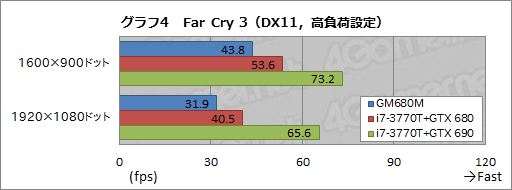 画像ギャラリー No.036のサムネイル画像 / 【PR】ドスパラ初のSLIノートPC「Note GALLERIA GM680M」完全検証。速さだけでなく,使い勝手も一級品だ