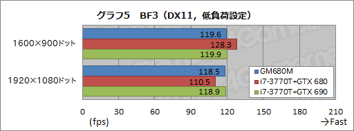 画像ギャラリー No.037のサムネイル画像 / 【PR】ドスパラ初のSLIノートPC「Note GALLERIA GM680M」完全検証。速さだけでなく,使い勝手も一級品だ
