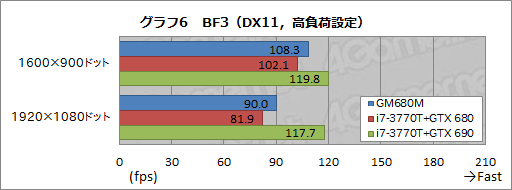 画像ギャラリー No.038のサムネイル画像 / 【PR】ドスパラ初のSLIノートPC「Note GALLERIA GM680M」完全検証。速さだけでなく,使い勝手も一級品だ