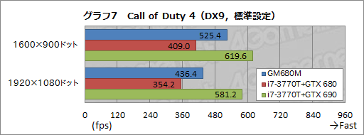 画像ギャラリー No.039のサムネイル画像 / 【PR】ドスパラ初のSLIノートPC「Note GALLERIA GM680M」完全検証。速さだけでなく,使い勝手も一級品だ