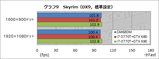 画像ギャラリー No.041のサムネイル画像 / 【PR】ドスパラ初のSLIノートPC「Note GALLERIA GM680M」完全検証。速さだけでなく,使い勝手も一級品だ