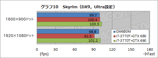 画像ギャラリー No.042のサムネイル画像 / 【PR】ドスパラ初のSLIノートPC「Note GALLERIA GM680M」完全検証。速さだけでなく,使い勝手も一級品だ