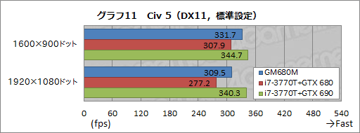 画像ギャラリー No.043のサムネイル画像 / 【PR】ドスパラ初のSLIノートPC「Note GALLERIA GM680M」完全検証。速さだけでなく,使い勝手も一級品だ