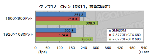 画像ギャラリー No.044のサムネイル画像 / 【PR】ドスパラ初のSLIノートPC「Note GALLERIA GM680M」完全検証。速さだけでなく,使い勝手も一級品だ