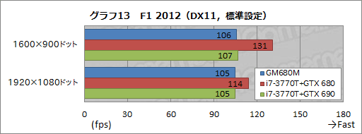 画像ギャラリー No.045のサムネイル画像 / 【PR】ドスパラ初のSLIノートPC「Note GALLERIA GM680M」完全検証。速さだけでなく,使い勝手も一級品だ