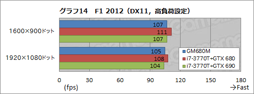 画像ギャラリー No.046のサムネイル画像 / 【PR】ドスパラ初のSLIノートPC「Note GALLERIA GM680M」完全検証。速さだけでなく,使い勝手も一級品だ