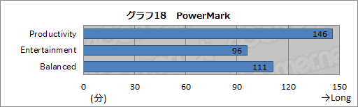 画像ギャラリー No.050のサムネイル画像 / 【PR】ドスパラ初のSLIノートPC「Note GALLERIA GM680M」完全検証。速さだけでなく,使い勝手も一級品だ