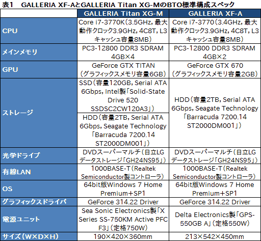 市長，都市を美しく表示したいならドスパラのゲームPC「GALLERIA」です ...