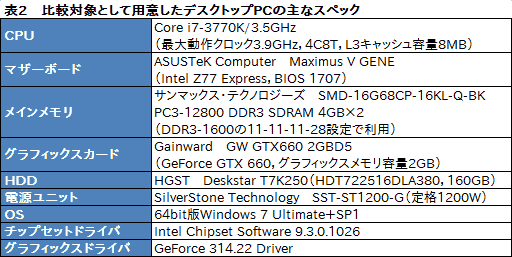 ���������꡼ No.027�Υ���ͥ������ / ��PR�ۻ�Ĺ���ԻԤ�������ɽ���������ʤ�ɥ��ѥ�Υ�����PC��GALLERIA�פǤ��衪 �٥���ȥࡼ�ӡ��ǳ�ǧ����֥��ॷ�ƥ��פ�;͵��