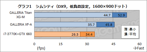 ���������꡼ No.028�Υ���ͥ������ / ��PR�ۻ�Ĺ���ԻԤ�������ɽ���������ʤ�ɥ��ѥ�Υ�����PC��GALLERIA�פǤ��衪 �٥���ȥࡼ�ӡ��ǳ�ǧ����֥��ॷ�ƥ��פ�;͵��