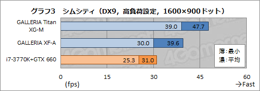 ���������꡼ No.030�Υ���ͥ������ / ��PR�ۻ�Ĺ���ԻԤ�������ɽ���������ʤ�ɥ��ѥ�Υ�����PC��GALLERIA�פǤ��衪 �٥���ȥࡼ�ӡ��ǳ�ǧ����֥��ॷ�ƥ��פ�;͵��