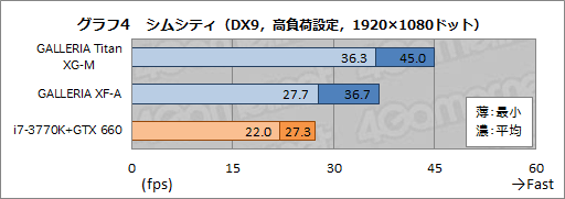 ���������꡼ No.031�Υ���ͥ������ / ��PR�ۻ�Ĺ���ԻԤ�������ɽ���������ʤ�ɥ��ѥ�Υ�����PC��GALLERIA�פǤ��衪 �٥���ȥࡼ�ӡ��ǳ�ǧ����֥��ॷ�ƥ��פ�;͵��