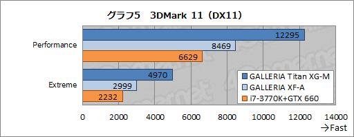 ���������꡼ No.032�Υ���ͥ������ / ��PR�ۻ�Ĺ���ԻԤ�������ɽ���������ʤ�ɥ��ѥ�Υ�����PC��GALLERIA�פǤ��衪 �٥���ȥࡼ�ӡ��ǳ�ǧ����֥��ॷ�ƥ��פ�;͵��