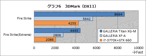 ���������꡼ No.033�Υ���ͥ������ / ��PR�ۻ�Ĺ���ԻԤ�������ɽ���������ʤ�ɥ��ѥ�Υ�����PC��GALLERIA�פǤ��衪 �٥���ȥࡼ�ӡ��ǳ�ǧ����֥��ॷ�ƥ��פ�;͵��