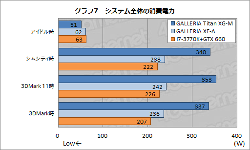 ���������꡼ No.034�Υ���ͥ������ / ��PR�ۻ�Ĺ���ԻԤ�������ɽ���������ʤ�ɥ��ѥ�Υ�����PC��GALLERIA�פǤ��衪 �٥���ȥࡼ�ӡ��ǳ�ǧ����֥��ॷ�ƥ��פ�;͵��