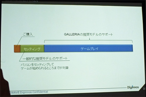 ���������꡼ No.006�Υ���ͥ������ / GALLERIA�Ρ�GAME MASTER��S�פäƲ���!? �侩PC�ǡ֥����बư���ޤǥ��ݡ��Ȥ���פ��ȤΥ��åȤ��ʤ���ɥ��ѥ�