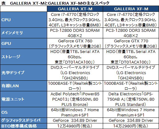 画像集#029のサムネイル/【PR】消費税増税前にゲームPCを買いたいアナタへ送る,ドスパラ「GALLERIA M8」購入ガイド。効果の高いBTOオプションで快適な1台を