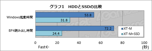 画像集#030のサムネイル/【PR】消費税増税前にゲームPCを買いたいアナタへ送る,ドスパラ「GALLERIA M8」購入ガイド。効果の高いBTOオプションで快適な1台を