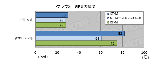 画像集#031のサムネイル/【PR】消費税増税前にゲームPCを買いたいアナタへ送る,ドスパラ「GALLERIA M8」購入ガイド。効果の高いBTOオプションで快適な1台を