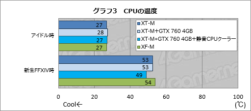 画像集#032のサムネイル/【PR】消費税増税前にゲームPCを買いたいアナタへ送る,ドスパラ「GALLERIA M8」購入ガイド。効果の高いBTOオプションで快適な1台を