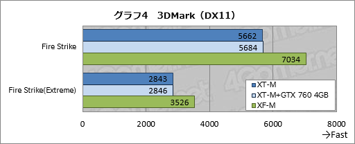画像集#033のサムネイル/【PR】消費税増税前にゲームPCを買いたいアナタへ送る,ドスパラ「GALLERIA M8」購入ガイド。効果の高いBTOオプションで快適な1台を