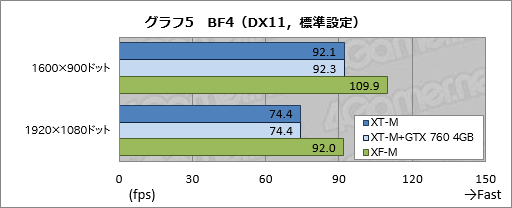 画像集#034のサムネイル/【PR】消費税増税前にゲームPCを買いたいアナタへ送る,ドスパラ「GALLERIA M8」購入ガイド。効果の高いBTOオプションで快適な1台を