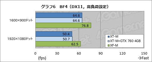 画像集#035のサムネイル/【PR】消費税増税前にゲームPCを買いたいアナタへ送る,ドスパラ「GALLERIA M8」購入ガイド。効果の高いBTOオプションで快適な1台を