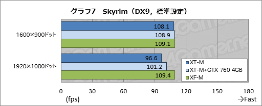 画像集#036のサムネイル/【PR】消費税増税前にゲームPCを買いたいアナタへ送る,ドスパラ「GALLERIA M8」購入ガイド。効果の高いBTOオプションで快適な1台を