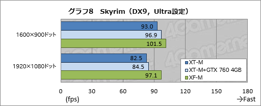 画像集#037のサムネイル/【PR】消費税増税前にゲームPCを買いたいアナタへ送る,ドスパラ「GALLERIA M8」購入ガイド。効果の高いBTOオプションで快適な1台を