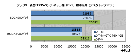 画像集#038のサムネイル/【PR】消費税増税前にゲームPCを買いたいアナタへ送る,ドスパラ「GALLERIA M8」購入ガイド。効果の高いBTOオプションで快適な1台を