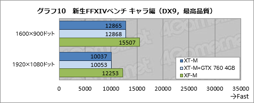 画像集#039のサムネイル/【PR】消費税増税前にゲームPCを買いたいアナタへ送る,ドスパラ「GALLERIA M8」購入ガイド。効果の高いBTOオプションで快適な1台を