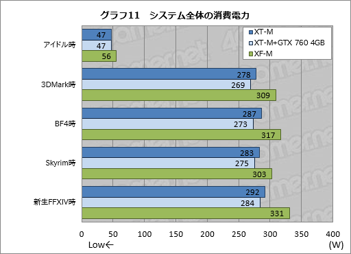 画像集#040のサムネイル/【PR】消費税増税前にゲームPCを買いたいアナタへ送る,ドスパラ「GALLERIA M8」購入ガイド。効果の高いBTOオプションで快適な1台を