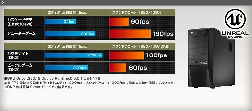 画像ギャラリー No.002のサムネイル画像 / Epic監修。開発者向けのUE4動作確認済みPCをドスパラが発売